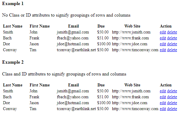 HTML Table Example